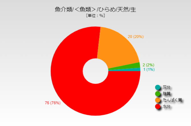 ひらめ 値段 ヒラメ 平目 1キロ平均1 713円 相場や旬の情報まとめ Kitchen Infosite