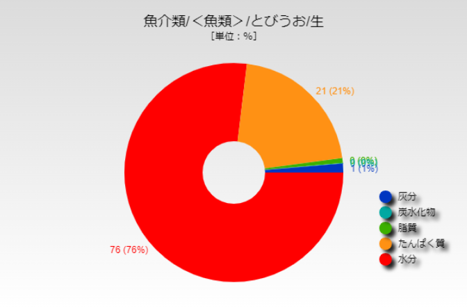 とびうお 値段 トビウオ 1キロ平均711円 相場や旬の情報まとめ Kitchen Infosite