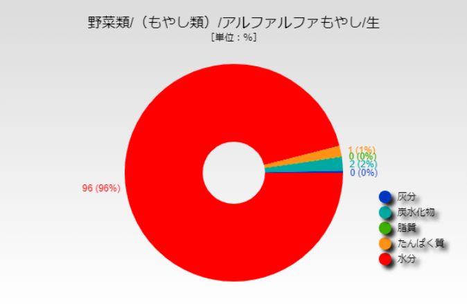 もやし 値段 モヤシ 1キロ平均123円 相場や旬の情報まとめ | Kitchen Infosite